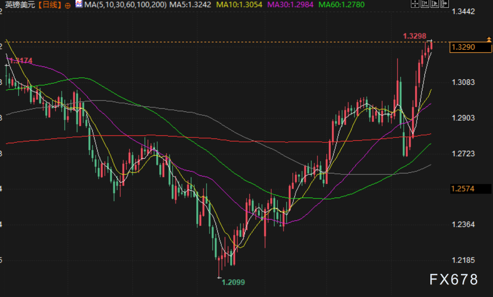 【XM外汇集团】汇市周评:美联储拒当“救世主”,贸易战阴云下全球央行政策分化加剧,聚焦下周G20财长会议(图5) 【XM外汇集团】汇市周评:美联储拒当“救世主”,贸易战阴云下全球央行政策分化加剧,聚焦下周G20财长会议(图5)
