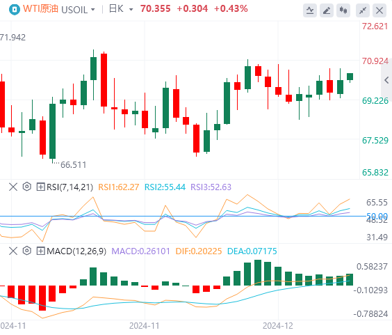 Beware of the "global asset pricing anchor" causing trouble! Gold is caught in a tug-of-war(图4)