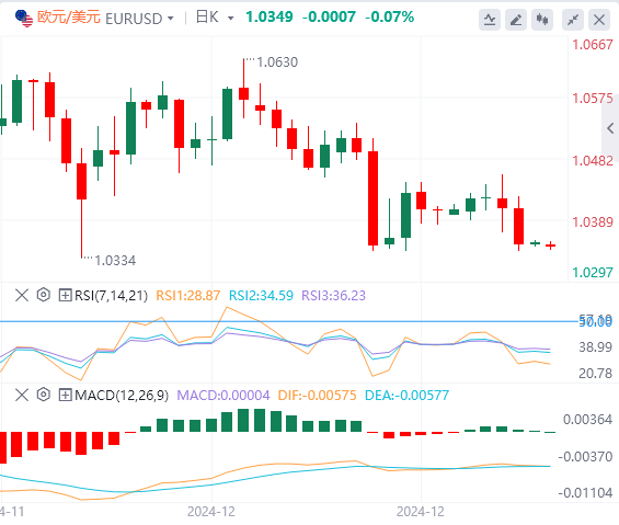 XM Forex Market Commentary: US Dollar Index hits a two-year high! Pay attention to Trumps policies(图2)